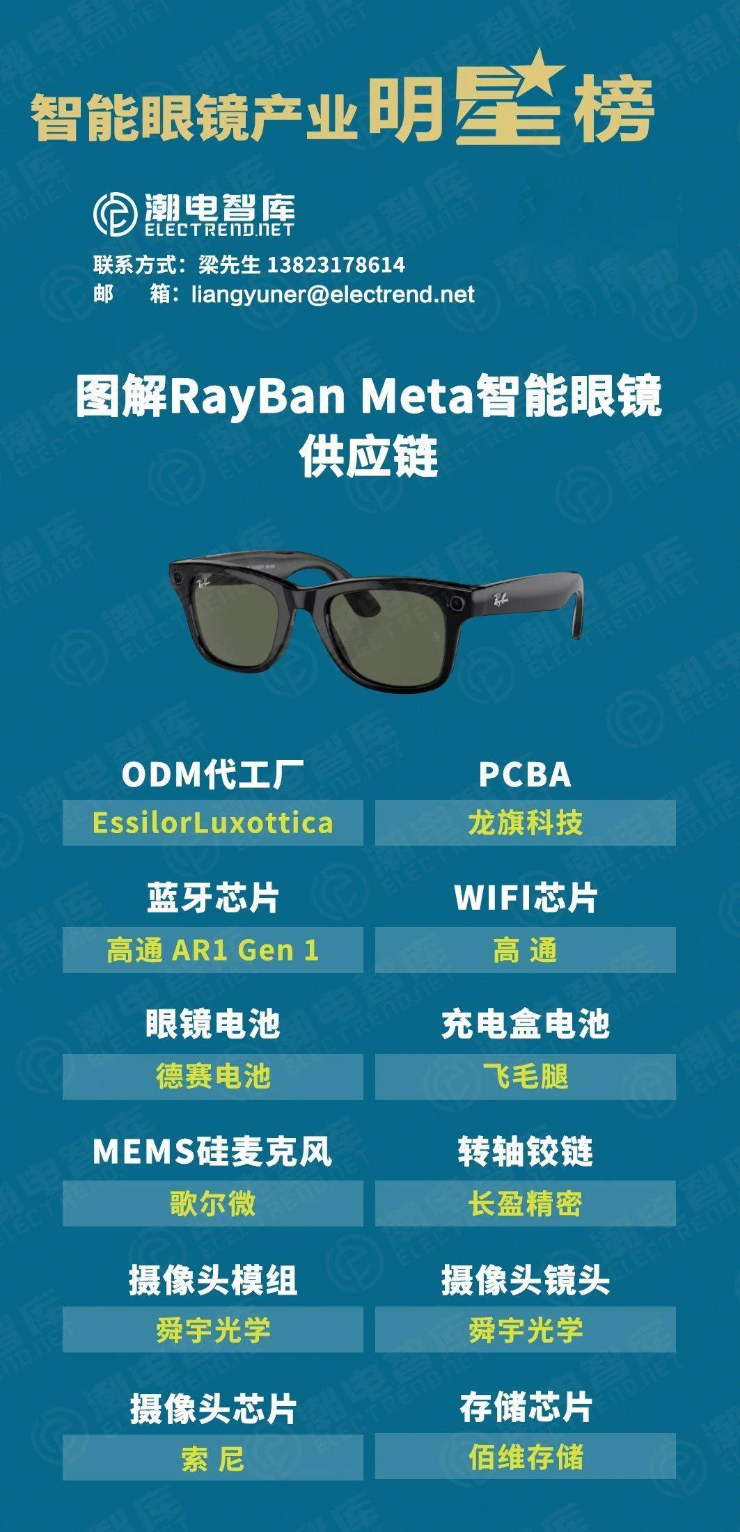 AI眼鏡熱潮初探 購買需求仍需突破，差異化正是成敗關鍵